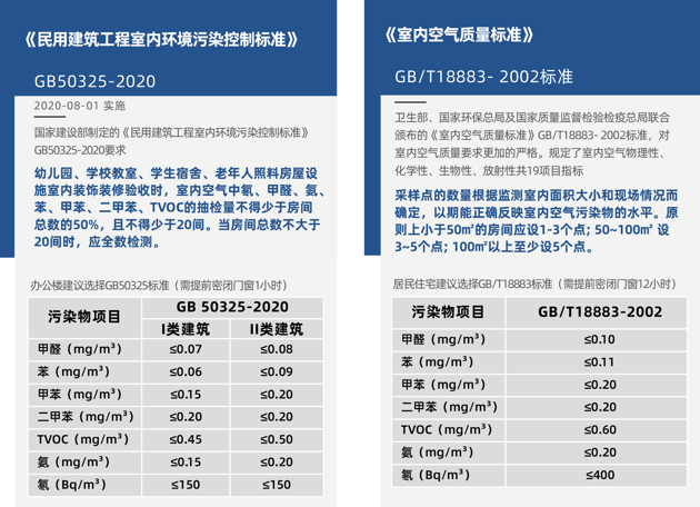甲醛檢測需要密閉多長時間？