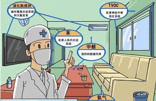 海南裝修污染，室內(nèi)甲醛甲醛中毒，怎么處理?