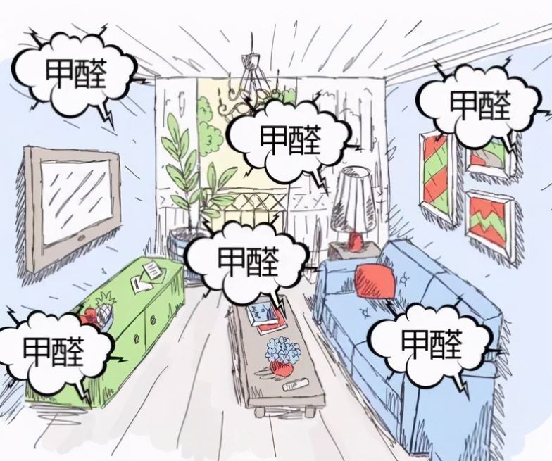 大氣環(huán)境和房屋內(nèi)的污染主要來(lái)源是什么？