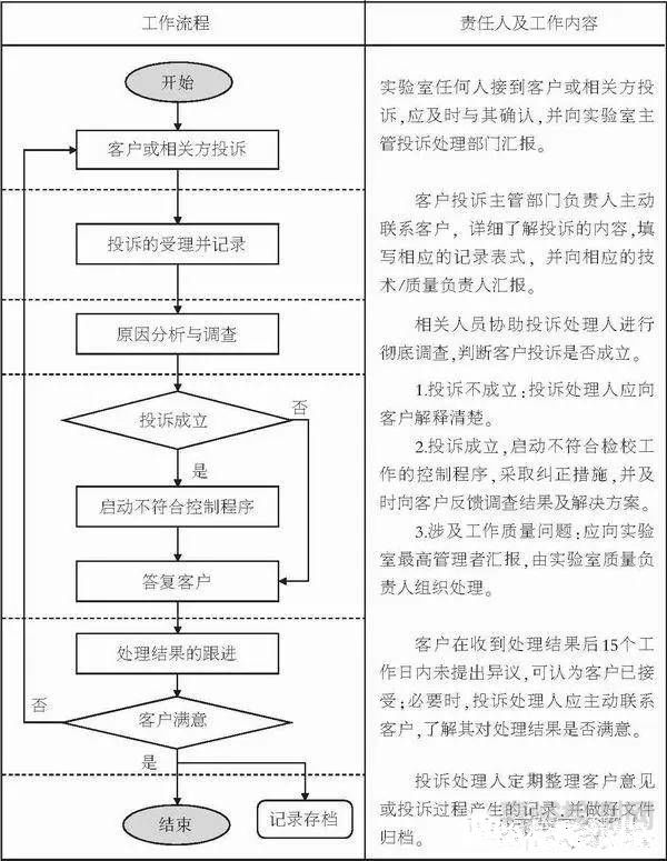 第三方檢驗(yàn)檢測(cè)實(shí)驗(yàn)室接到客戶投訴，如何處理？