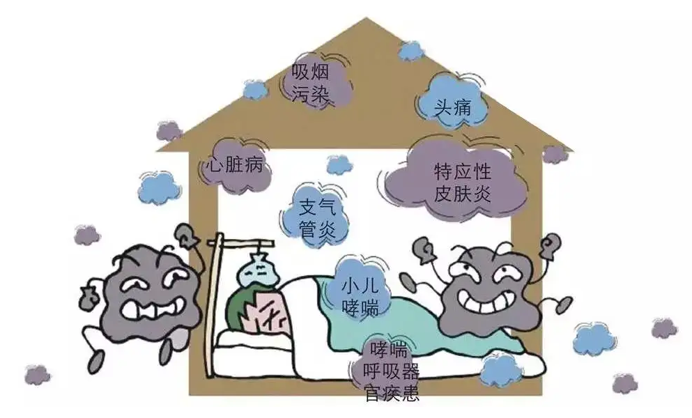 裝修污染給室內(nèi)環(huán)境造成怎么樣的污染，你知道嗎？