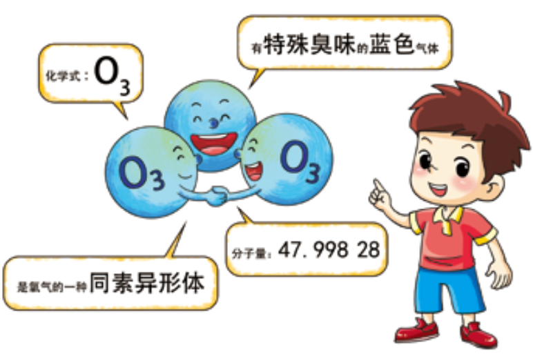 臭氧知識科普 | 什么是臭氧，它在大氣中是怎么分布的？