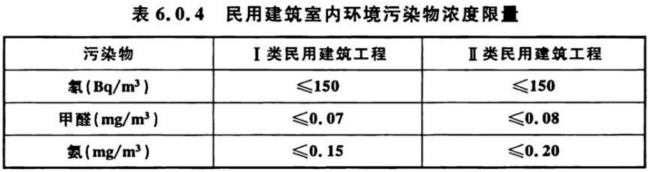 室內(nèi)空氣檢測(cè)標(biāo)準(zhǔn) GB/T 18883、GB 50325對(duì)比解讀