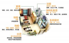 新房裝修后，甲醛主要存在哪些地方呢?