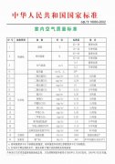 甲醛到底危害有多大？看過您就知道
